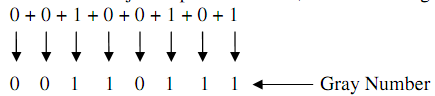 82_What is the Gray equivalent of Decimal number 25.png